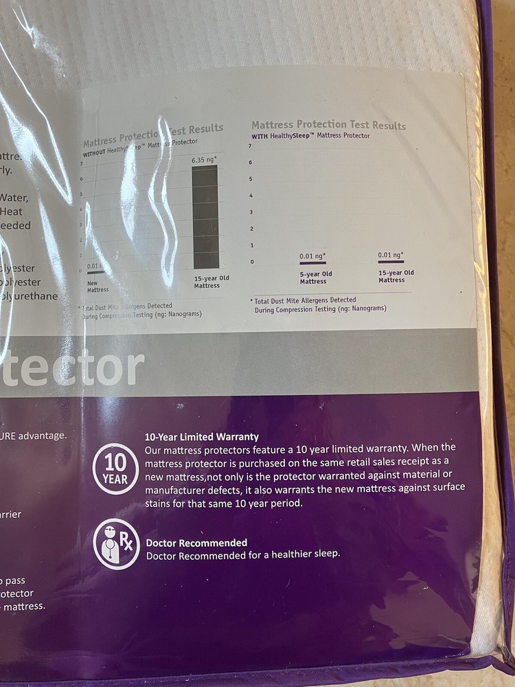 Mattress Protector - Queen - Fitted Sheet Style