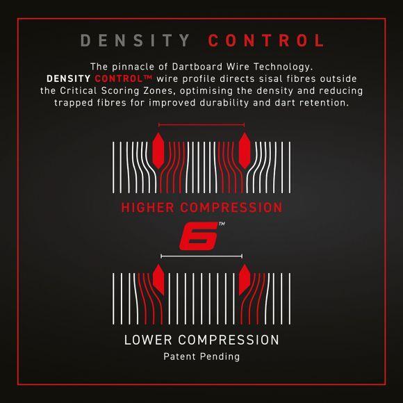 WINMAU BLADE 6 DART BOARD
