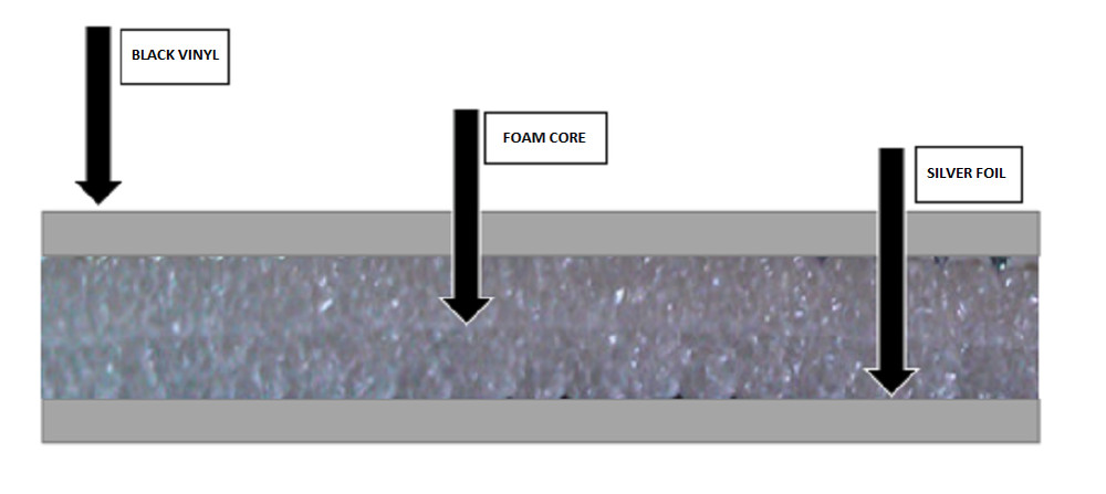 BLACK REFLECTIVE FOAM CORE GARAGE DOOR PANEL ROLL INSULATION (24" X 9')
