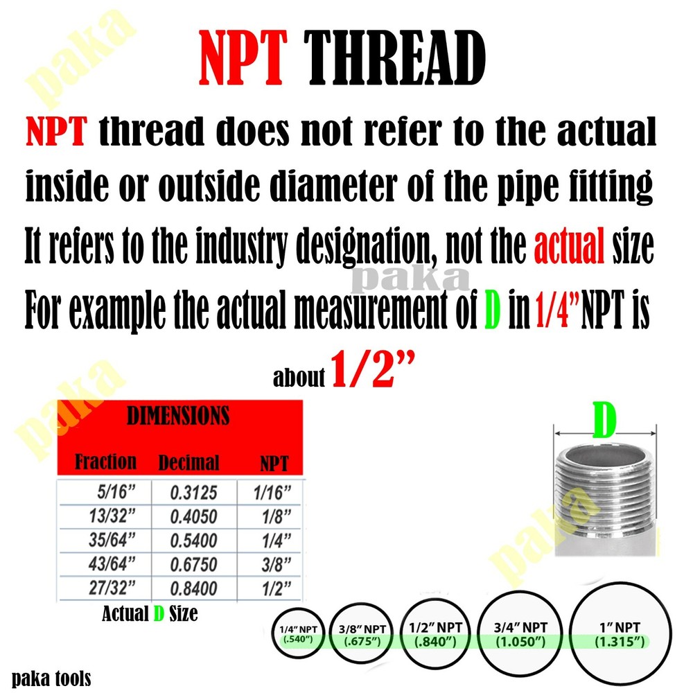 2 PCS 3/4" NPT Thread Female Hex Union Brass Coupling Fitting