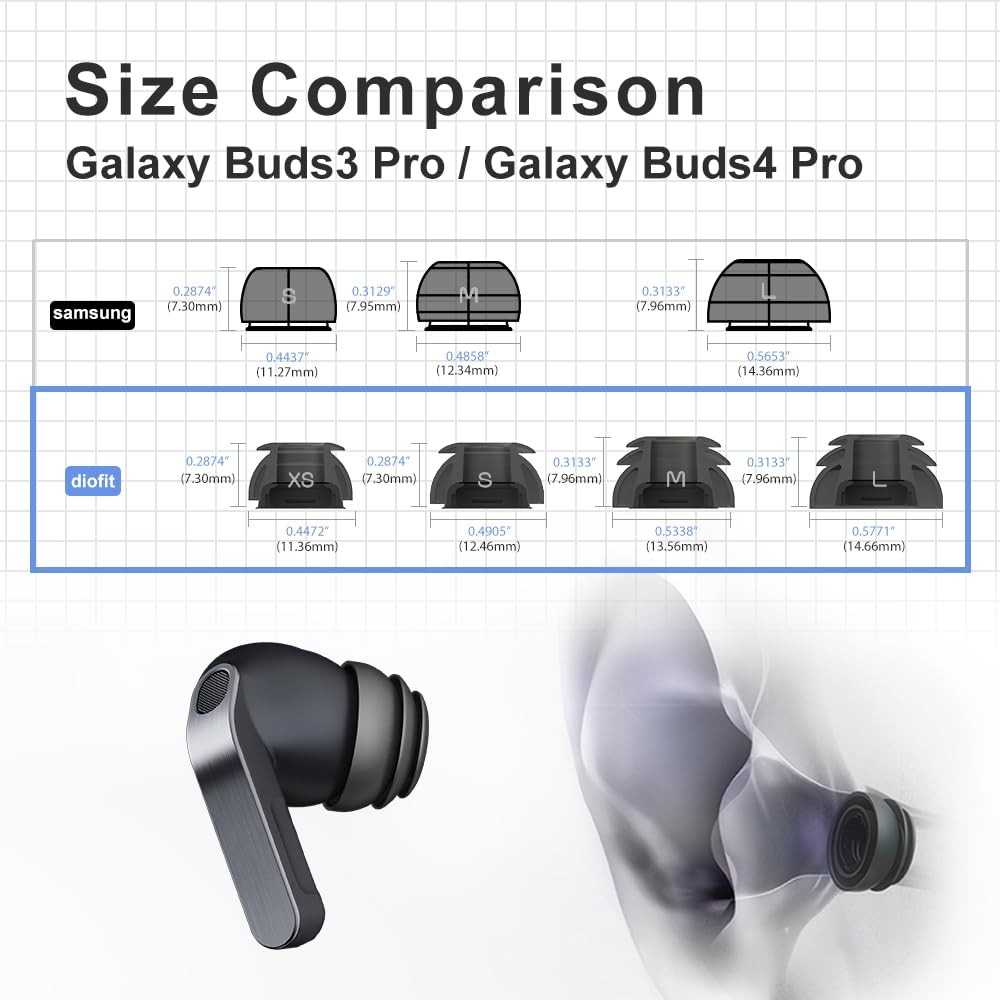 Premium Multi-Flange Eartips for Galaxy Buds3 Pro/Galaxy Mixed(SML), Black