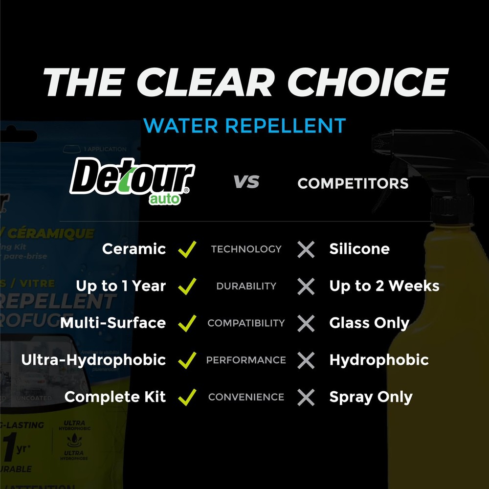 Detour Ceramic Windshield Coating Kit - Long-Lasting Water Repellent Clear
