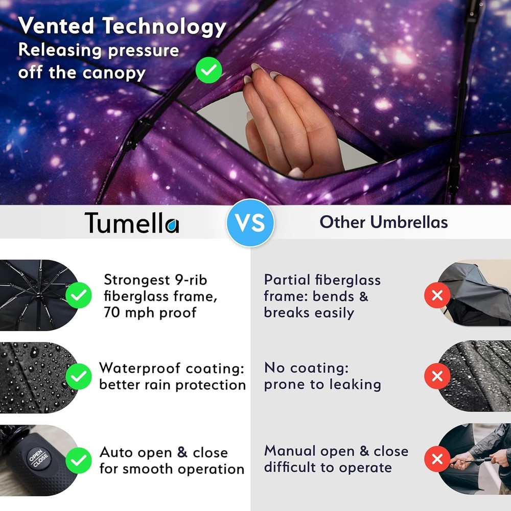 Automatic folding umbrella, small size, wind-tested, lightweight and portable,
