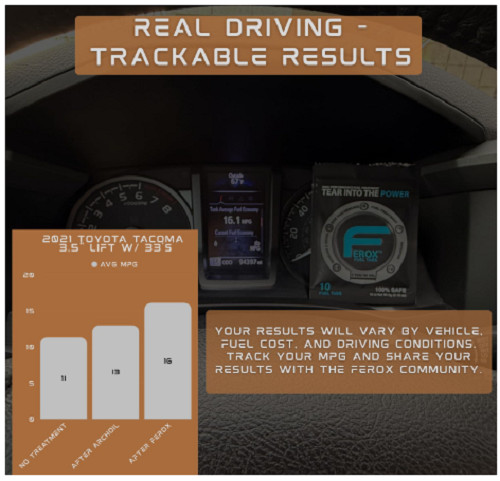 Performance Fuel Catalyst | Not an Additive, It’s an Advantage | Built for the R