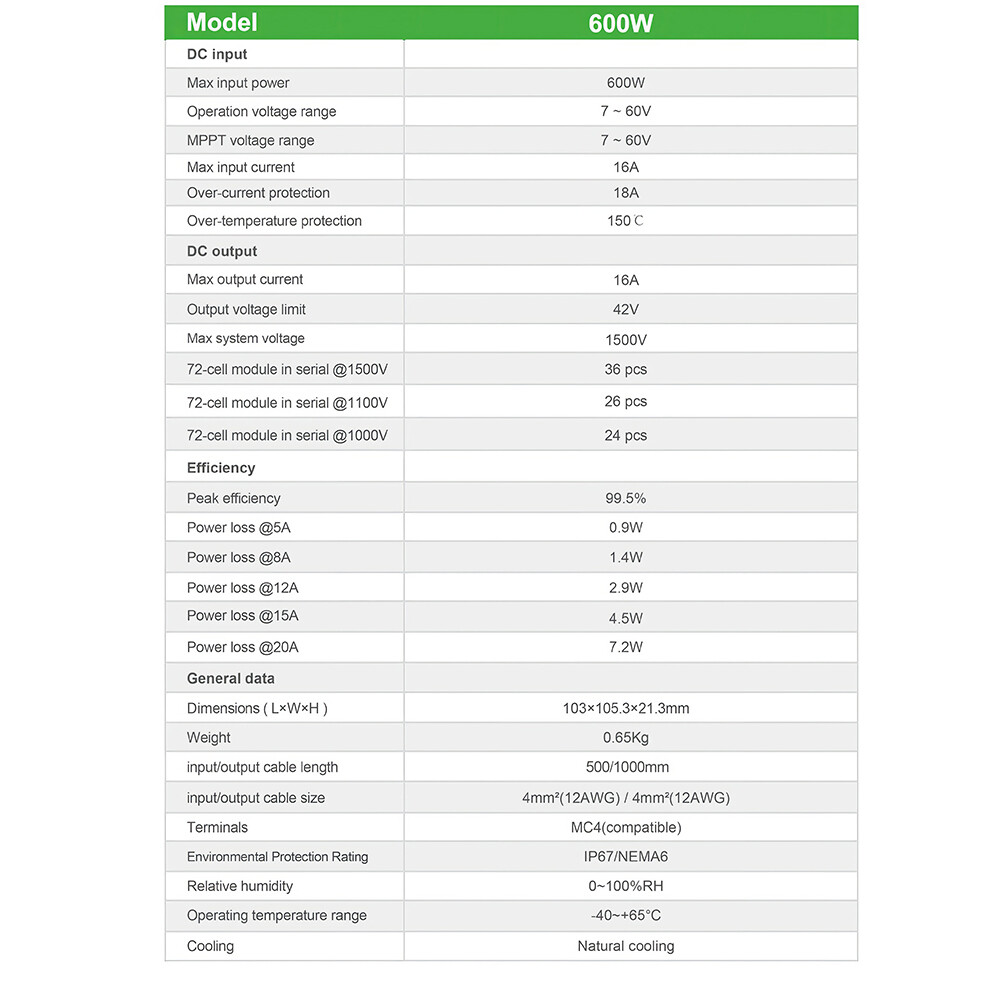 Integrated PV Power Optimizer 600W 60V Input Solar Optimizer MPPT Solar Optimize