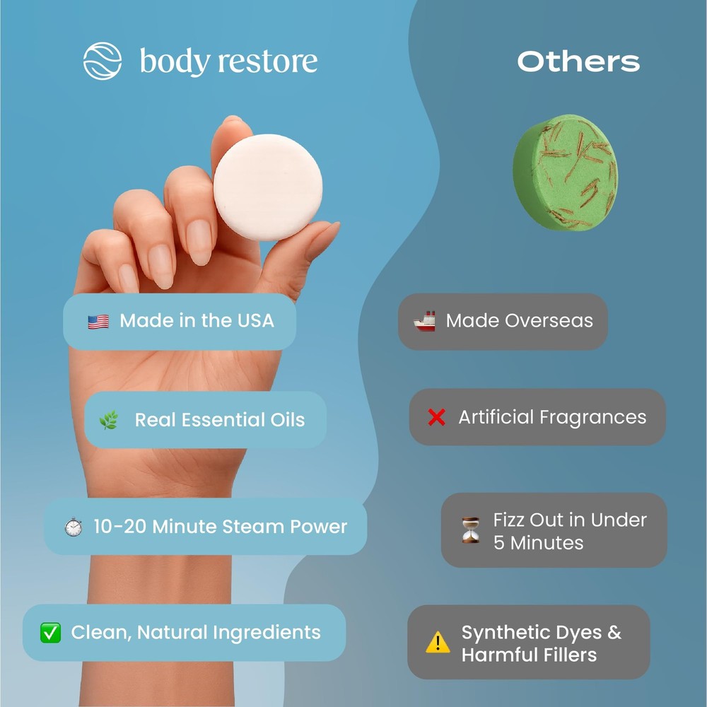 Body Restore Shower Steamers Aromatherapy 30 Pack – Easter Basket Stuffers, E...