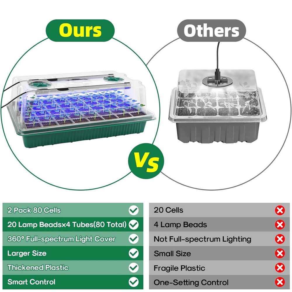 2 Pack Seed Starter Tray with Grow Light 80 Cell Durable Easy Use