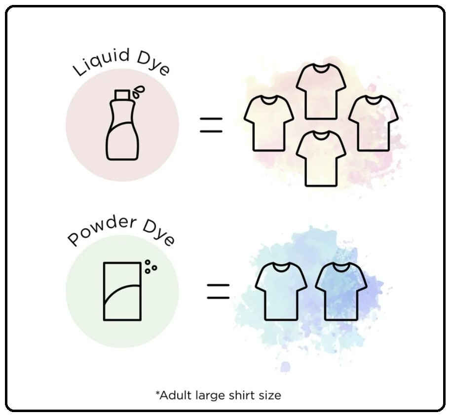 (2-pack) Rit All-Purpose Liquid Dye, Denim Blue, 8 fl oz