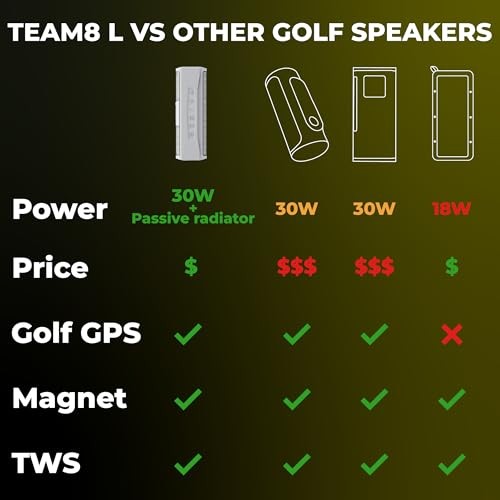 TEAM8 L Golf GPS Speaker