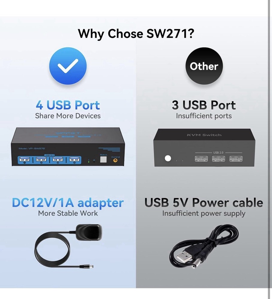 4K120Hz HDMI KVM Switch 2 Monitors 2 Computers 8K USB 3.0