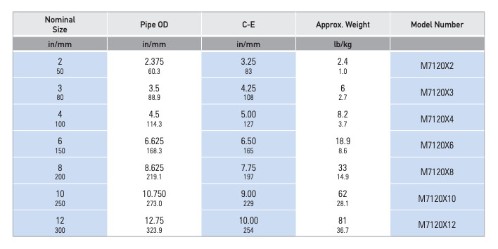 10" Grooved-end Tees