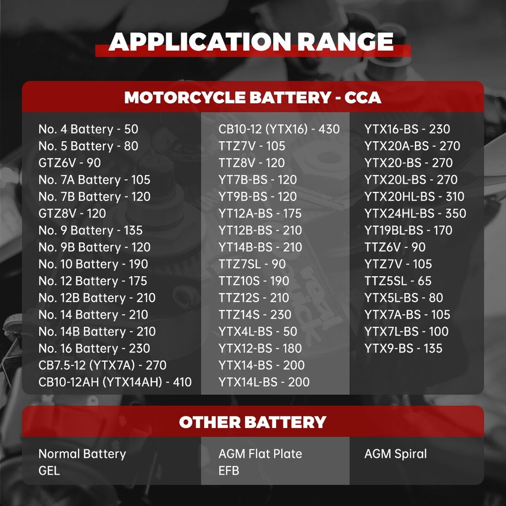 Motorcycle Battery Tester Battery Load Tester Cranking Charging System Analyzer