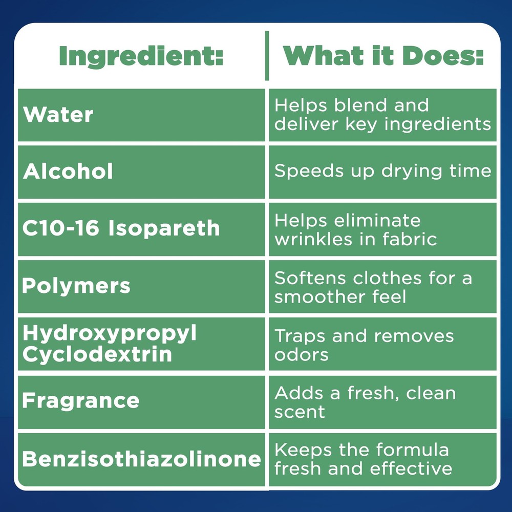 Releaser Spray | All In Release Spray, Odor Eliminator, Static | Fabric Refre...