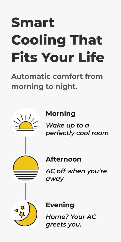 Sensibo Sky V2 Smart Home Air Conditioner Control System