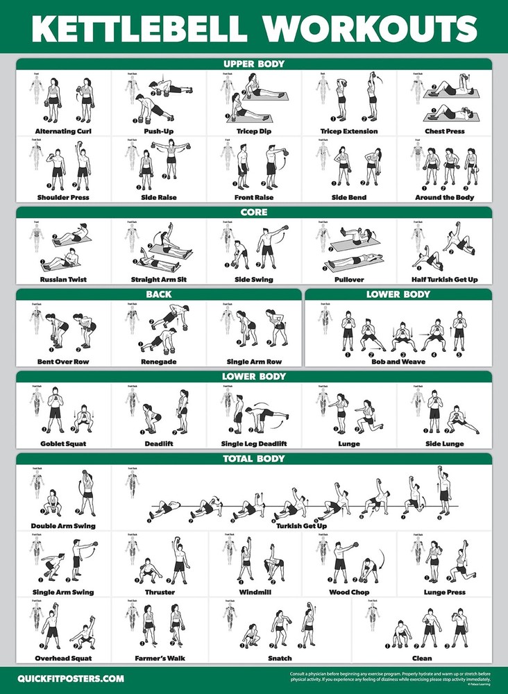 Palace Learning 3 Pack - Cable Machine Workout Posters 18" x 24", LAMINATED