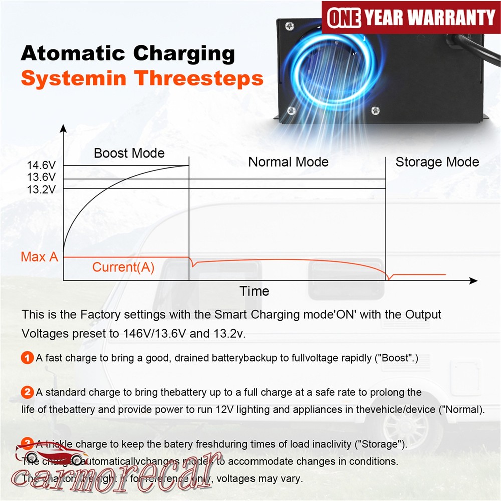 PM3-55LK 12 Volts 55 Amp Power Converter Battery Charger LED PD9260-C