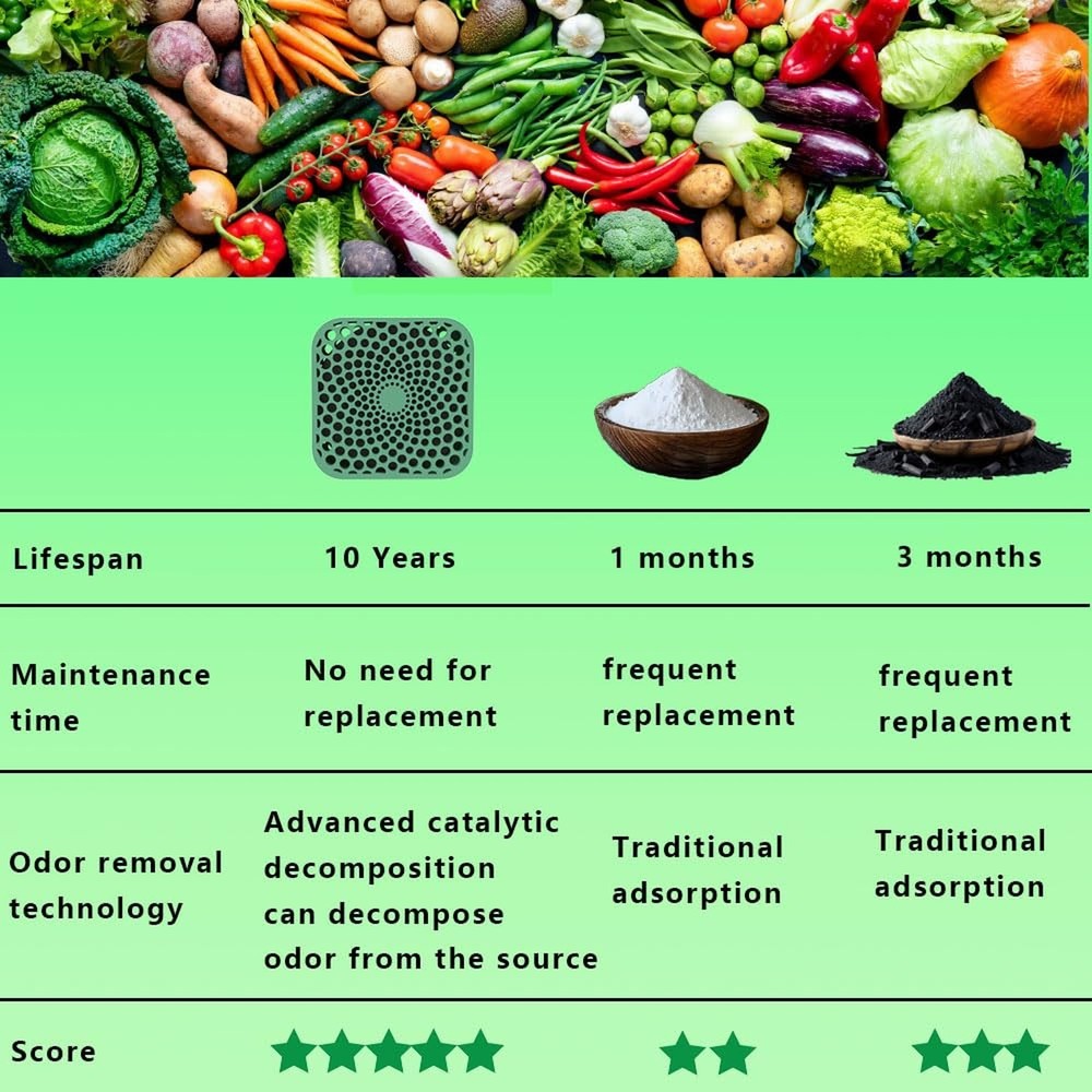 Super Refrigerator Deodorizer, Work for 10 Years Fridge Deodorizer Odor Elimi...