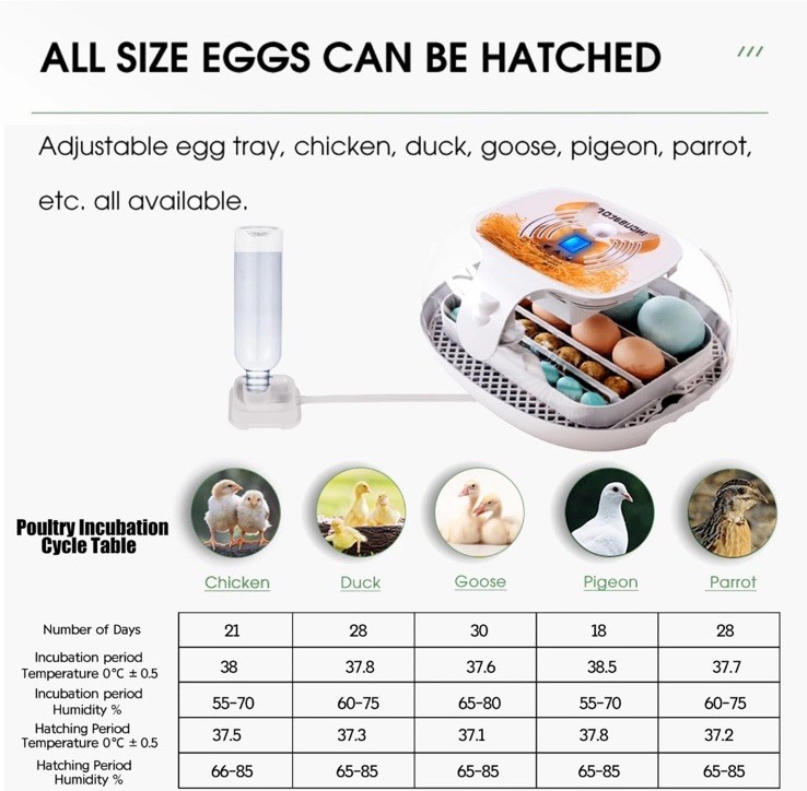 Egg Incubator with Humidity Display,Automatic Egg Turner, LED Egg Candler READ