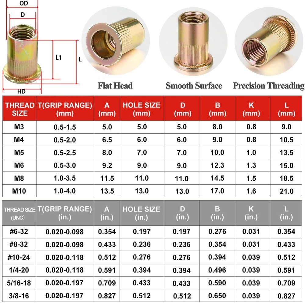 16'' Rivet Gun Rivnut Thread Setting Tool Nut Setter NutSert Metric&SAE 145 Nuts