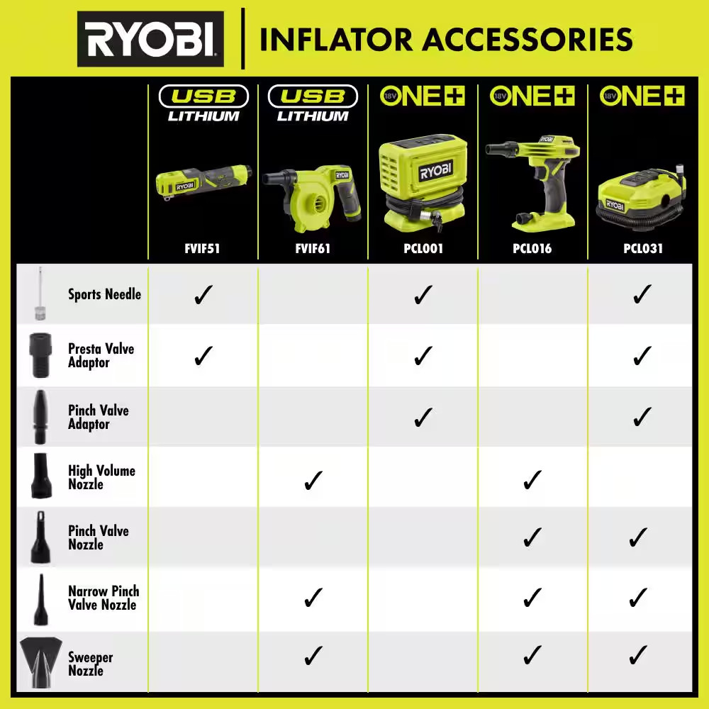 ONE+ 18V Cordless High Pressure Inflator (Tool Only)