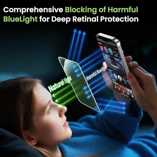 2-Pack Screen Protector for [6.1"] Eye iPhone 15 Pro Anti-Blue Light