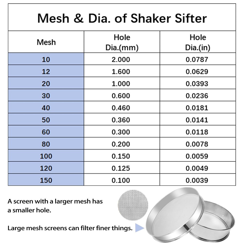 Vibrating Sifter - Stainless Steel Vibrating Sieve 20 Mesh for Automatic Powd...