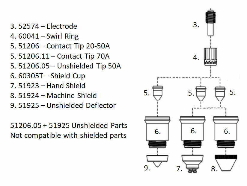 Replacement PAC123 Plasma Torch Fits Hypertherm Powermax 600
