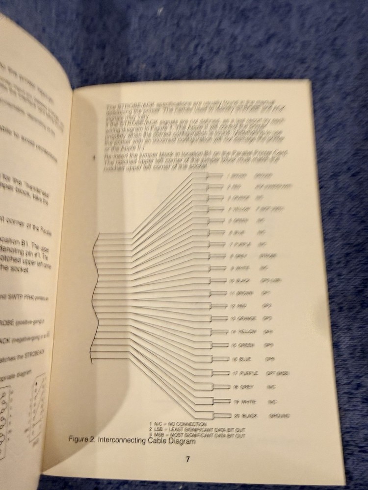 by Apple II Programmer's Aid #1 Manual & Parallel Printer Installation Manual