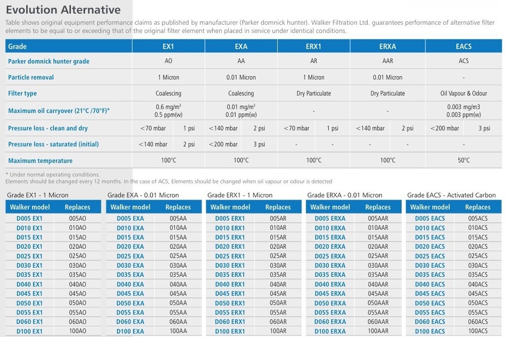 Walker Filtration D020EX1 Filter