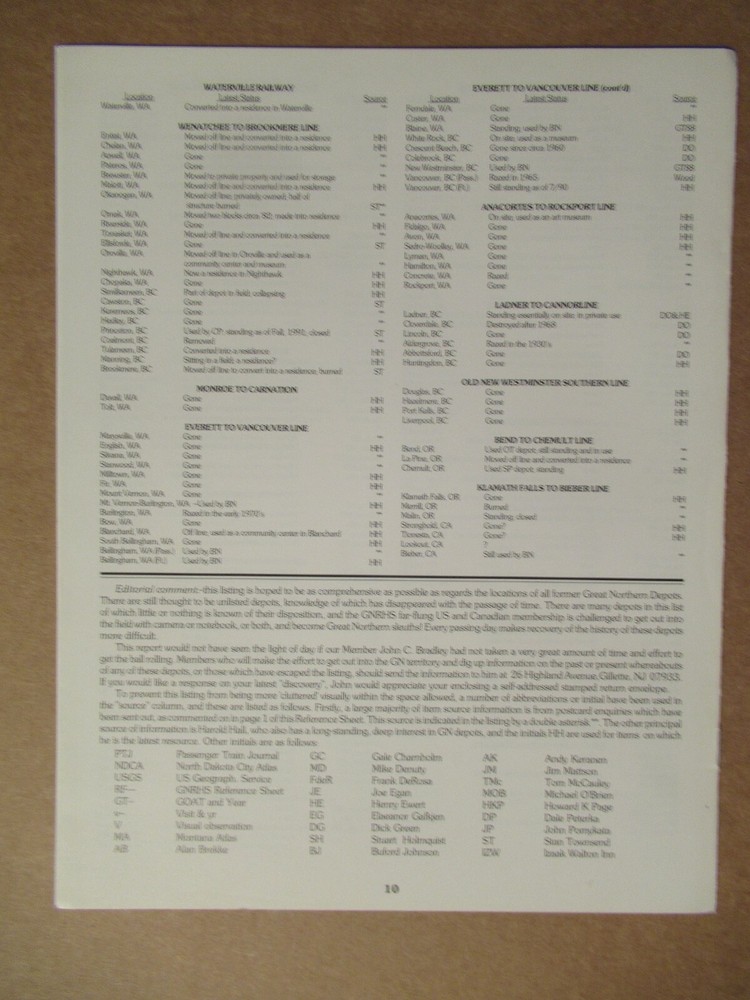 Great Northern Reference Sheet 199 Status of Depots
