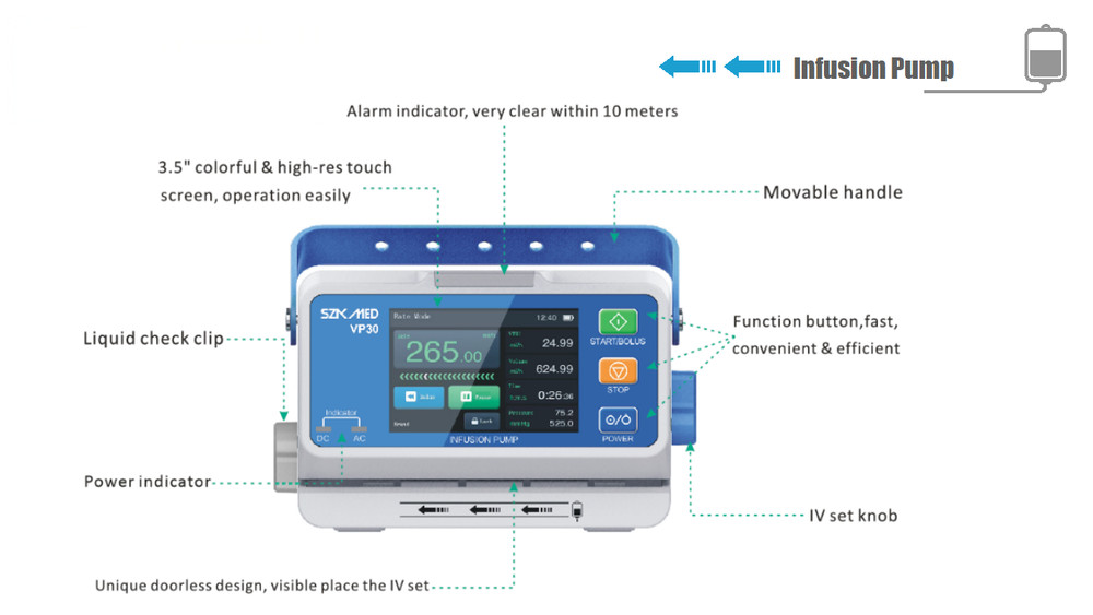 Infusion pump with touchscreen, dual CPU, multi-mode operation, waterproof