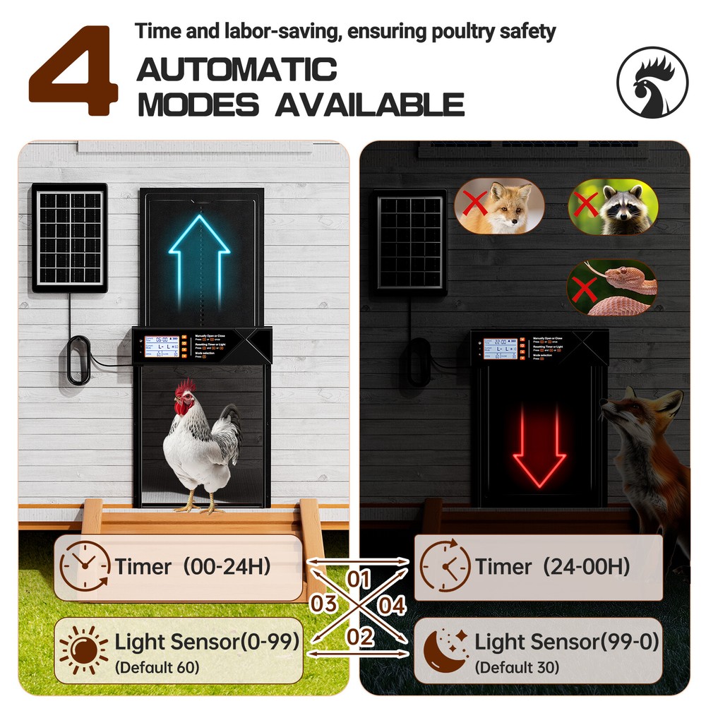 Large Size Solar Powered Automatic Chicken Coop Door with Timer & Light Sensor