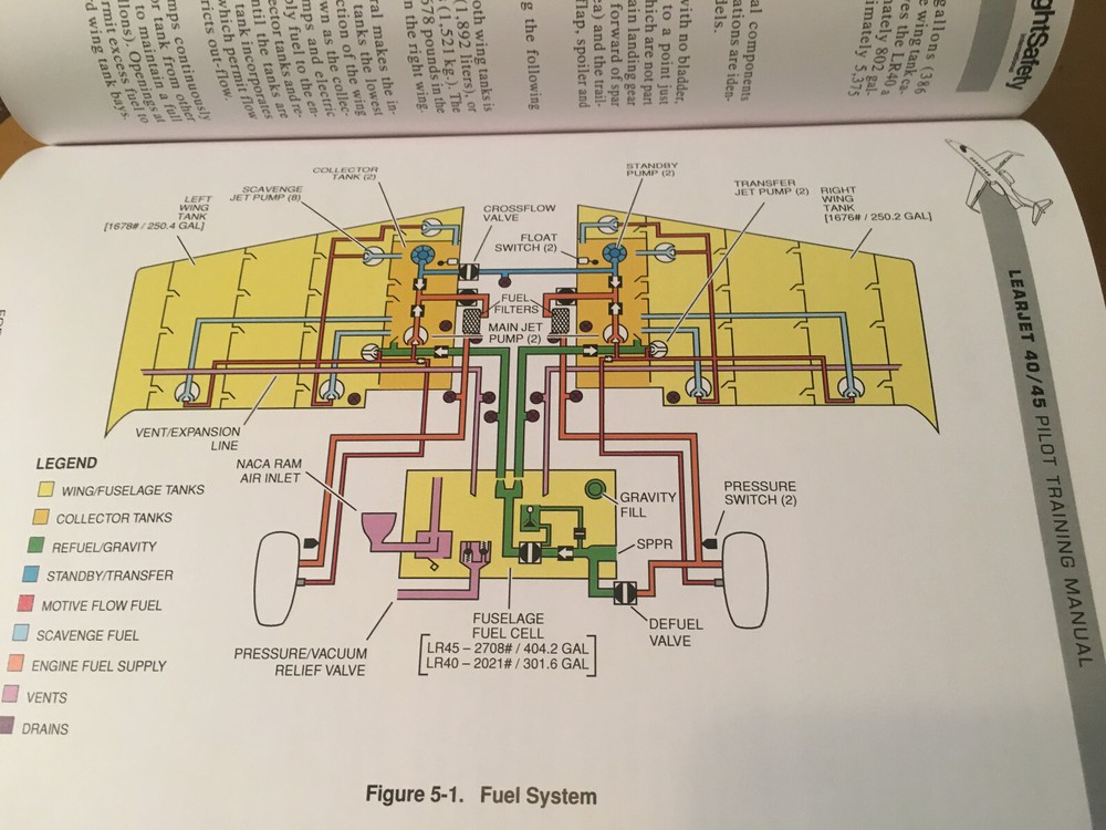 Learjet 40 & Learjet 45 Pilot Training Manual