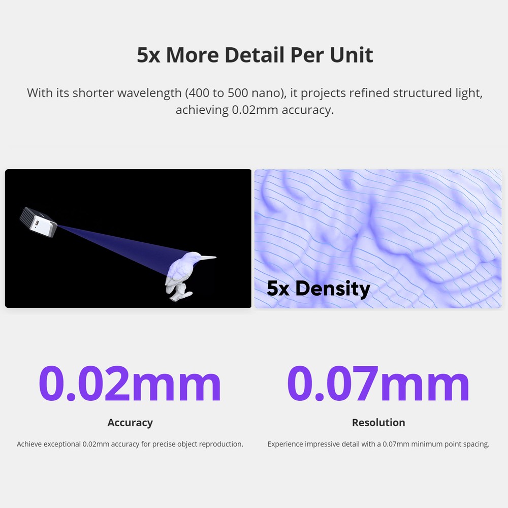 3DMakerpro Seal Lite 3D Scanner Compatible with Windows/MacOS/iOS/Android J9P7