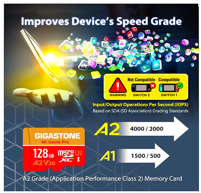 Gaming Storage Security Data Memory GIGASTONE 128GB Micro SD XC A2 V30 (2) Pack.