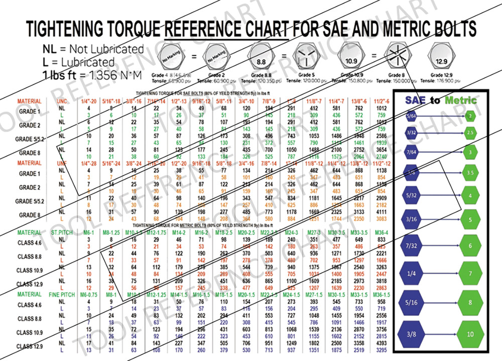 WRENCH & BOLT - TAP & DRILL - TORQUE - BA THREADS - CONVERSION PDF FILE-D/D-LOAD