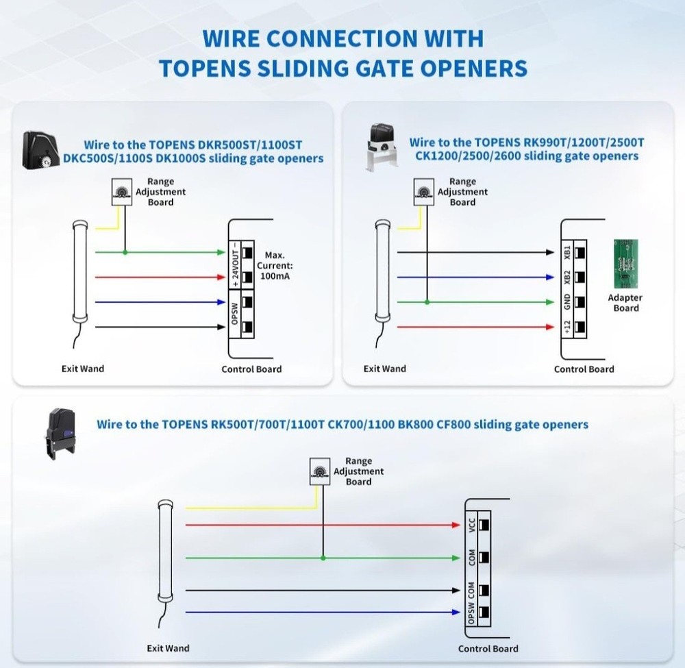 Vehicle Exit Wand Sensor with 50Ft Cable for Gate Opener Systems