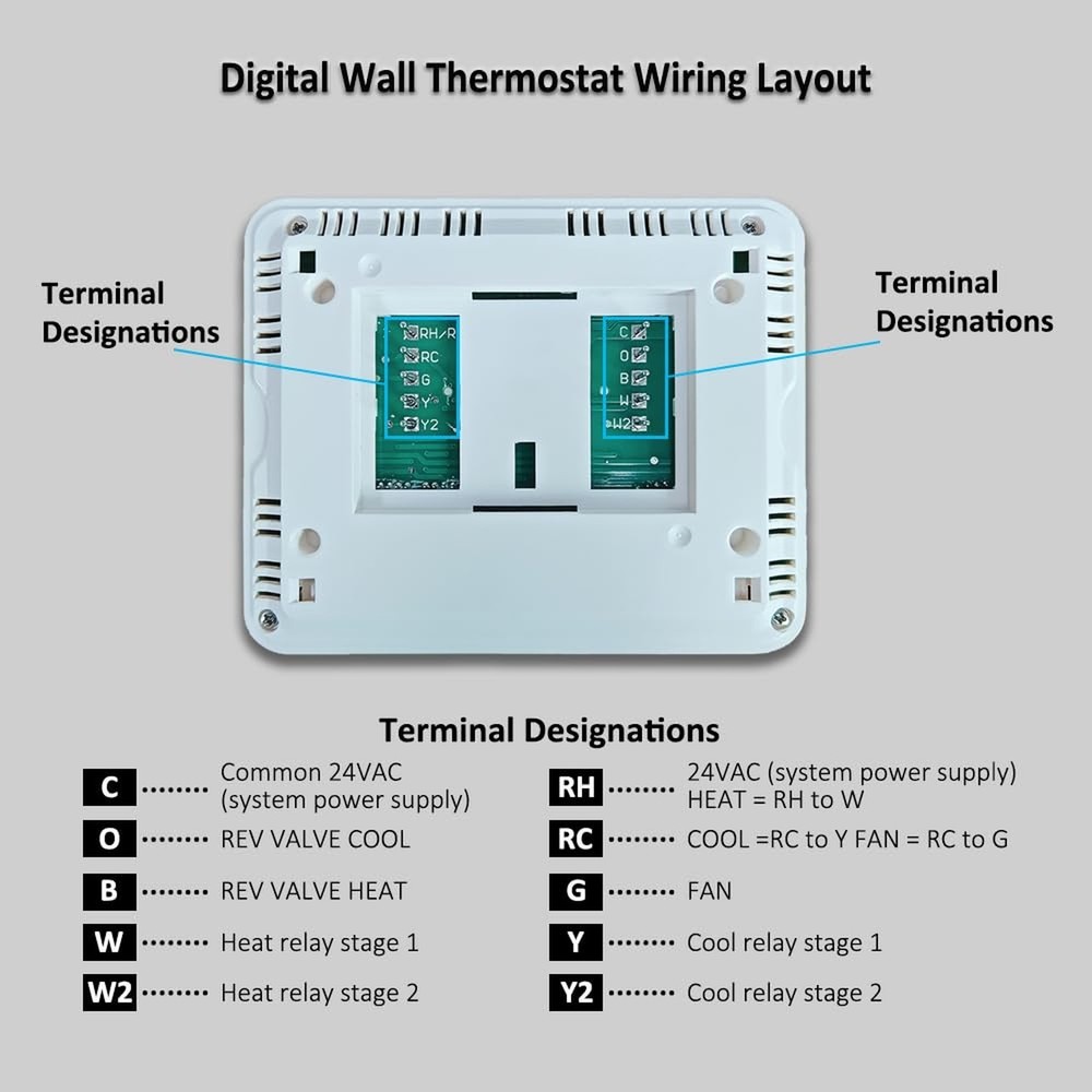 Programmable Thermostat for Home, 5-1-1 Day Programmable Digital Energy-Savin...