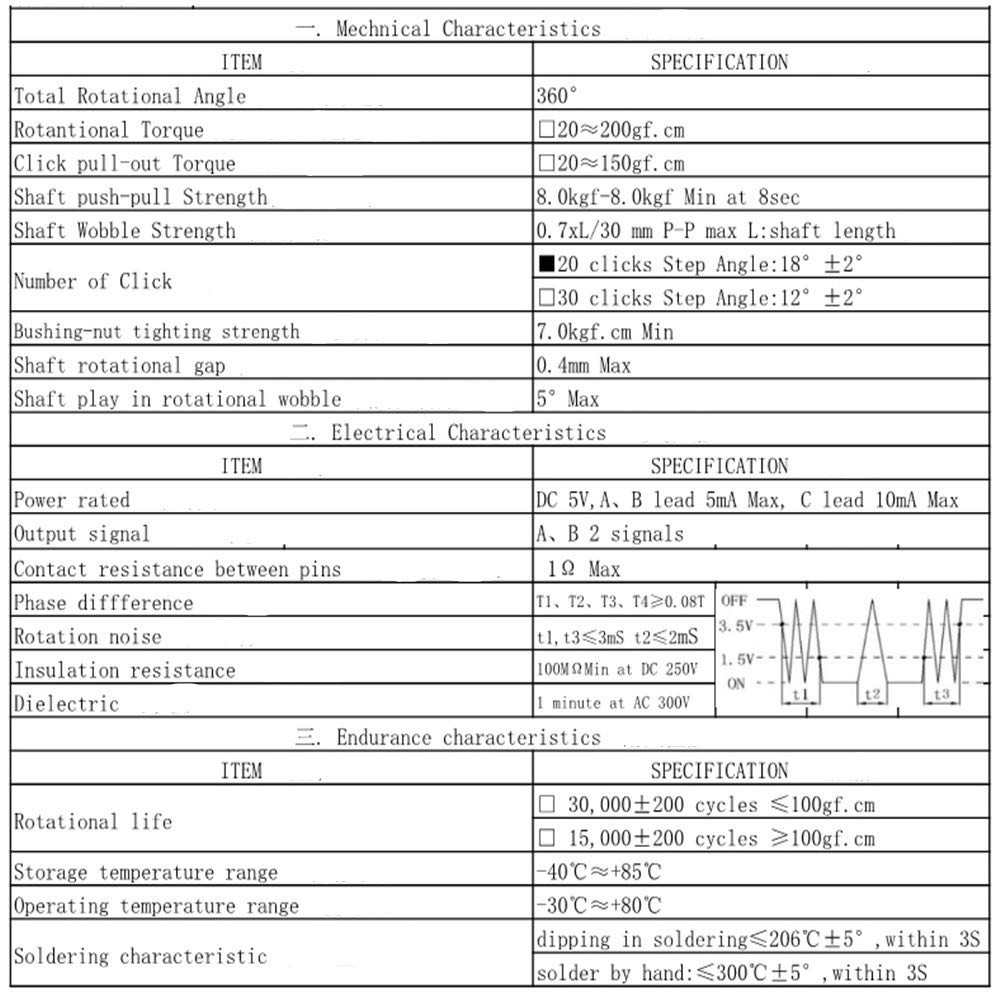 10pcs 20mm 360° Rotary Encoder EC11 Digital Potentiometer Push Button US