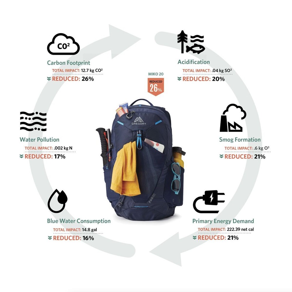 Gregory Maya 15L Daypack