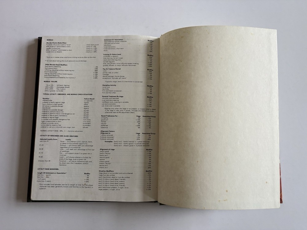 Advanced Dungeons and Dragons Dungeon Masters Guide TSR 1979