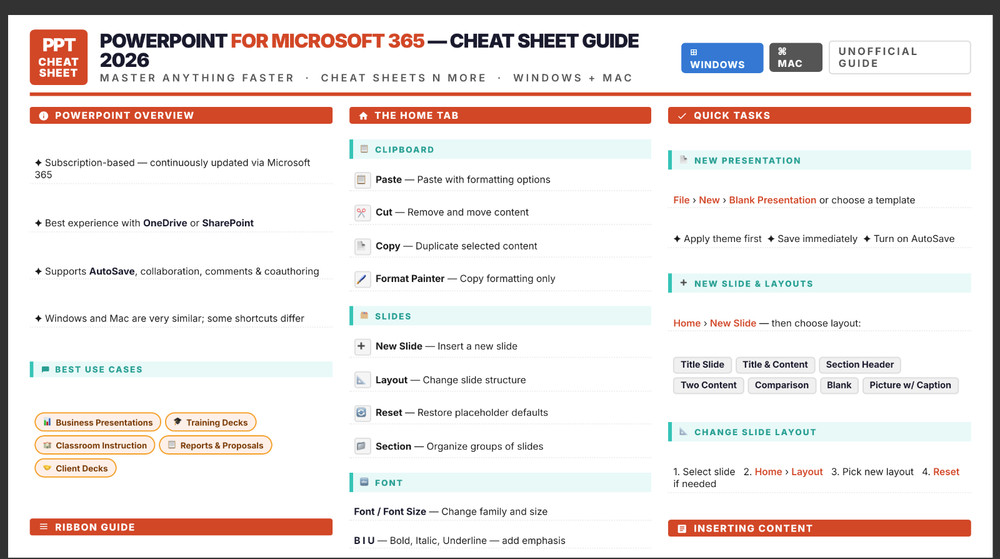 Powerpoint Cheat Sheet Pc & Mac Guide for Beginners 2026 Laminated Print