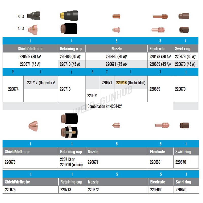 220478 220480 Electrode Nozzle for Powermax30 Plasma torch