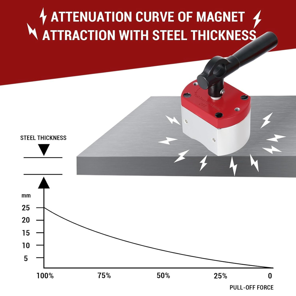 Upgraded Multipurpose Switch Magnet,660 LB On/Off Magnets Pull-Off Force