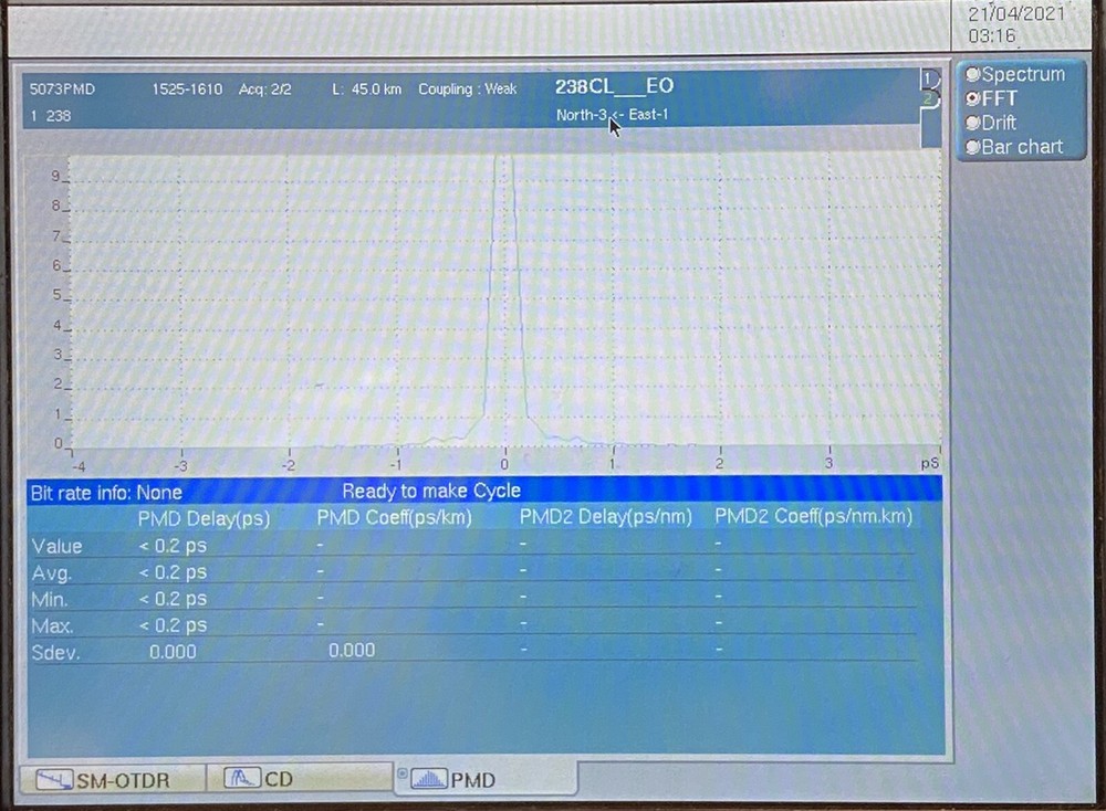 JDSU OTDR/CD/PMD Measurement System
