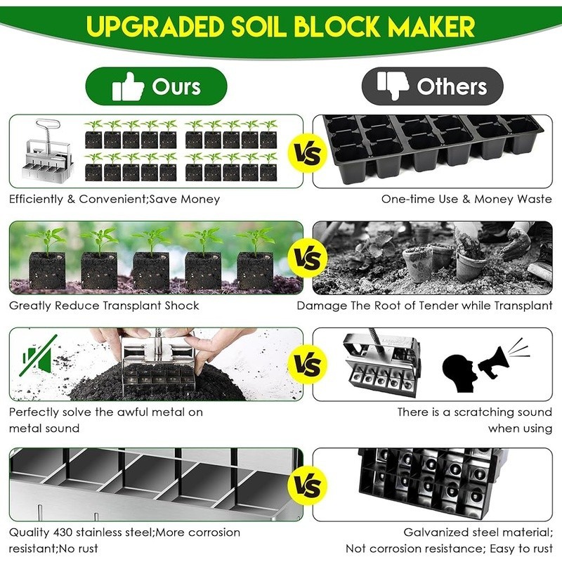 Handheld Soil Block Maker Stainless Steel Tool Seed Germination Transplanting US