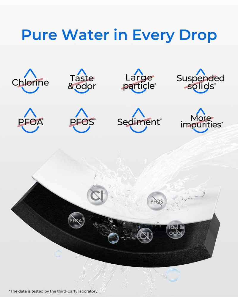 Waterdrop DA29-00020B Refrigerator Water Filter, Replacement for Samsung HAF-CIN