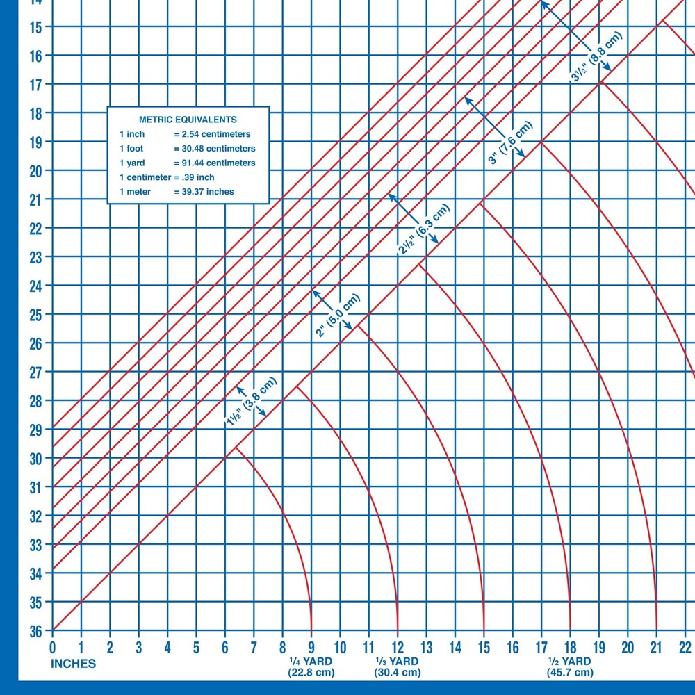 Dritz Foldable Superboard, Laminated Cutting Surface