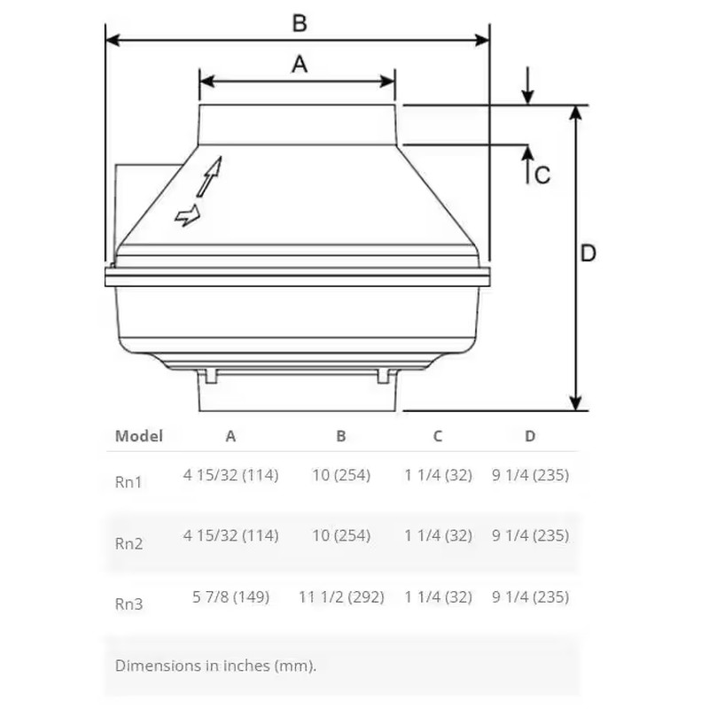 RN2 Inline 220 CFM Radon Fan