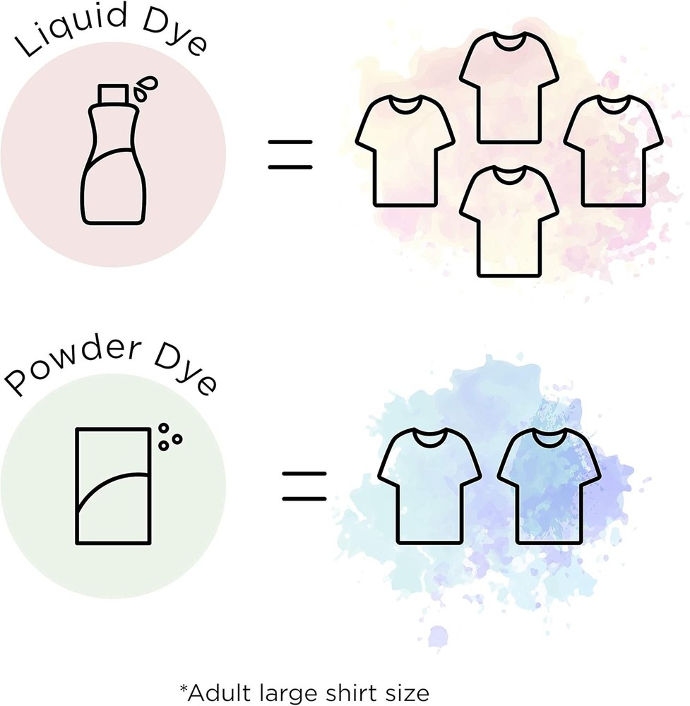 Rit Dye Powdered Fabric Dye, Black